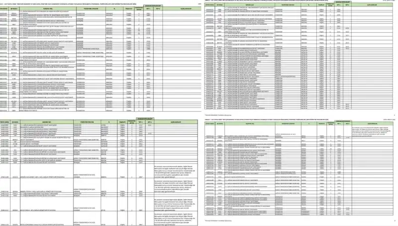 Sağlık Bakanlığı 2025 İşçi ve Personel Alımlarında Kontenjanlar Belli Oldu!